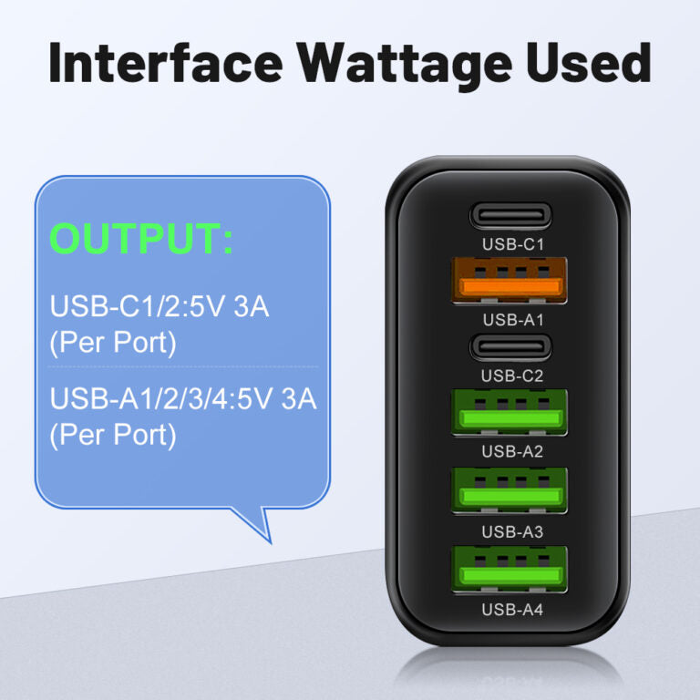 65W Krafthus Flere-Porte Hurtigoplader | 6-I-1 Nav