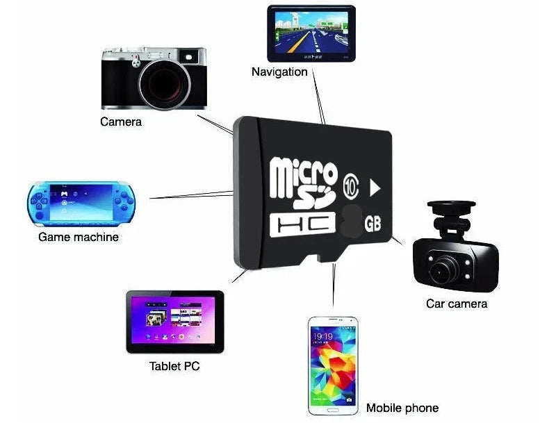 Høj-Hastighed 64GB Micro-SD Kort | Ideelt til Kameraer og Telefoner