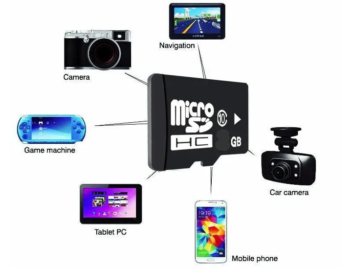 Høj-Hastighed 64GB Micro-SD Kort | Ideelt til Kameraer og Telefoner