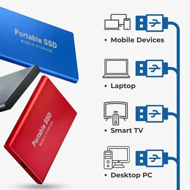Ultrahurtig Ekstern SSD (1-16 TB) | Bærbar Solid-State Drev